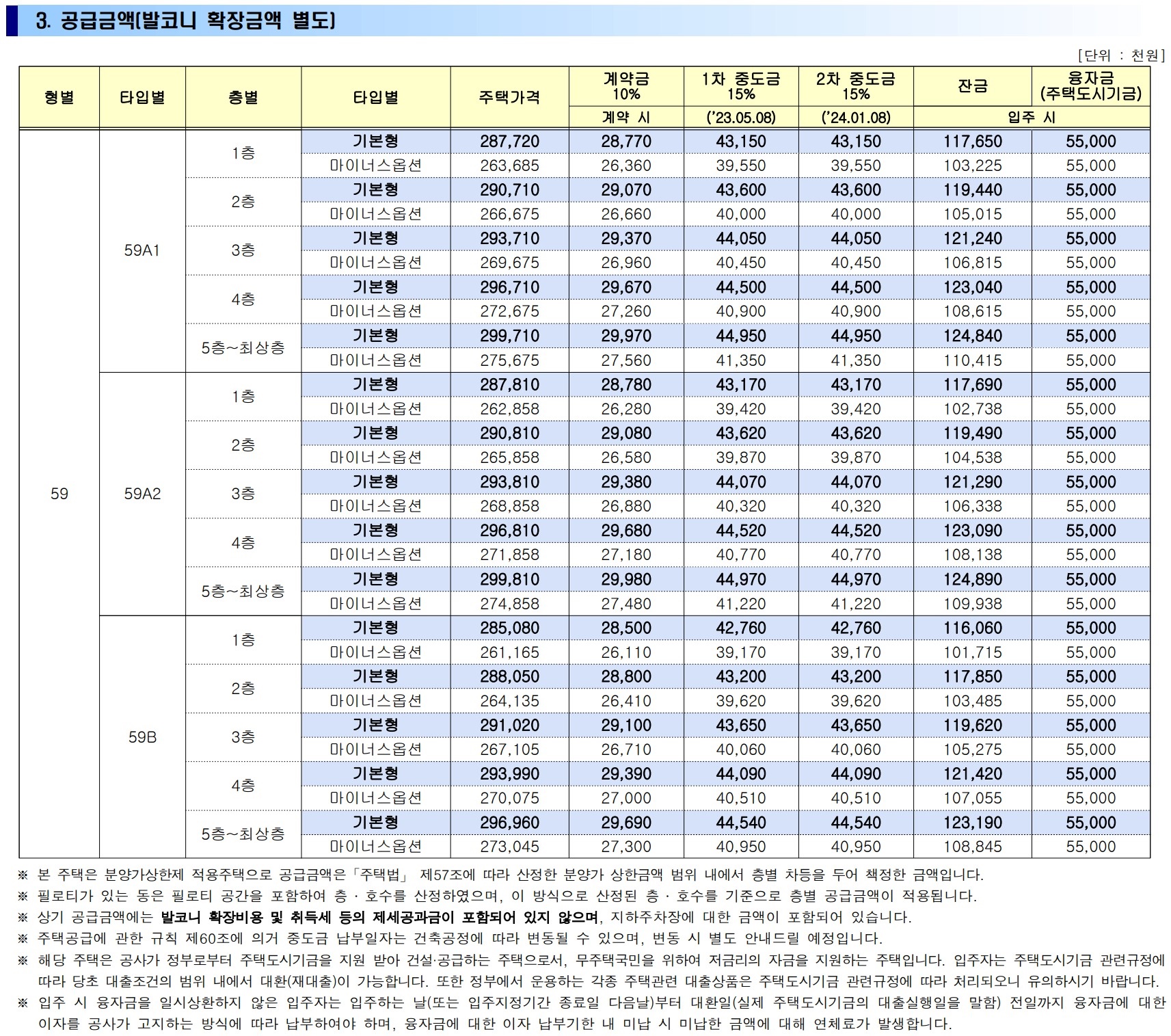 회천 트루엘 시그니처000분양가