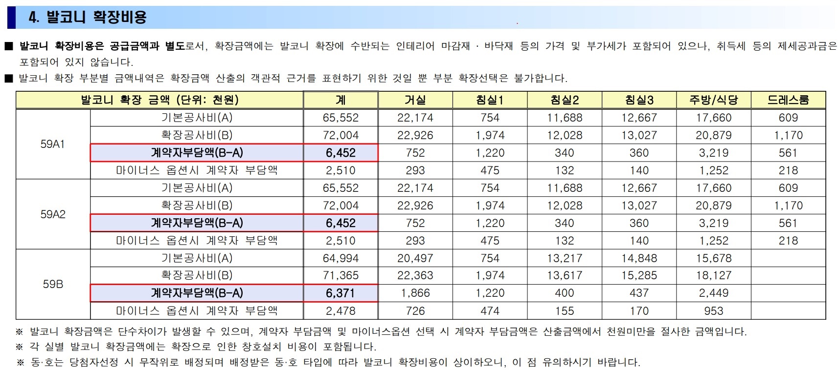 회천 트루엘 시그니처001분양가