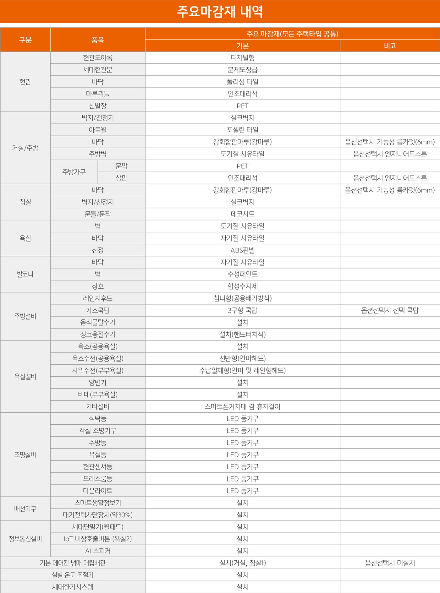 회천 트루엘 시그니처20241007 013자료